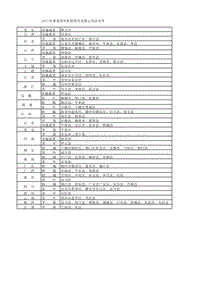 2017年果菜茶有機(jī)肥替代化肥示范縣名單發(fā)布.xlsx