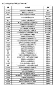 中國蔬菜協(xié)會基質(zhì)分會第一屆理事名單.jpg