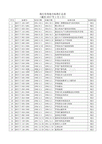 山東省現(xiàn)行有效地方標(biāo)準(zhǔn)匯總表.pdf