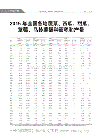2015年全國各地蔬菜、西瓜、甜瓜、草莓、馬鈴薯播種面積和產量