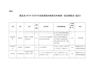 湖北省2018-2020年農(nóng)機(jī)購置補(bǔ)貼機(jī)具補(bǔ)貼額一覽表調(diào)整表（通告）