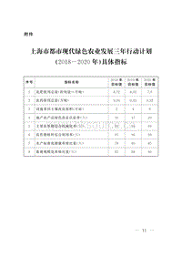 上海市都市現(xiàn)代綠色農(nóng)業(yè)發(fā)展三年行動計劃（2018-2020年）具體指標(biāo).pdf