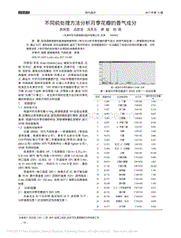 不同前處理方法分析月季花瓣的香氣成分_蘇慶臣.pdf