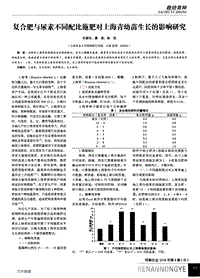 復(fù)合肥與尿素不同配比施肥對上海青幼苗生長的影響研究.pdf