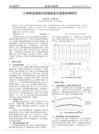 幾種降溫措施對(duì)玻璃溫室內(nèi)溫度影響研究.pdf