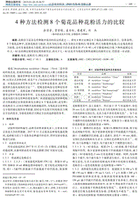 4種方法檢測8個菊花品種花粉活力的比較