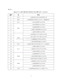 2018年上海市蔬菜標(biāo)準(zhǔn)園啟動(dòng)創(chuàng)建名單（22家）.pdf