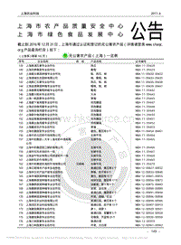 無公害農(nóng)產(chǎn)品（上海）一覽表_.pdf