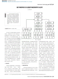 基于物聯(lián)網(wǎng)的日光溫室終端控制研究與應(yīng)用.pdf
