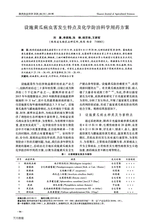 設施黃瓜病蟲害發(fā)生特點及化學防治科學用藥方案.pdf