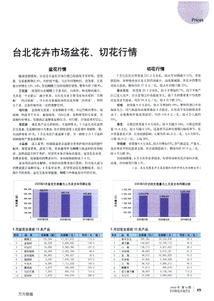 臺(tái)北花卉市場(chǎng)盆花、切花行情.pdf