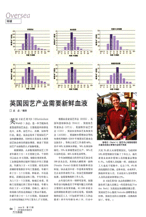 英國(guó)園藝產(chǎn)業(yè)需要新鮮血液.pdf