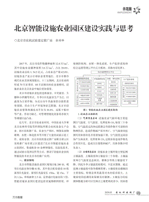 北京智能設(shè)施農(nóng)業(yè)園區(qū)建設(shè)實(shí)踐與思考.pdf