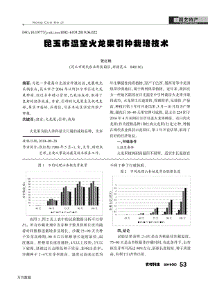 昆玉市溫室火龍果引種栽培技術(shù).pdf