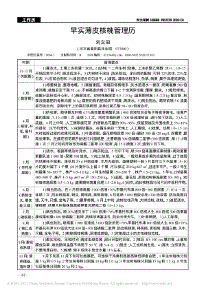 2020-早實(shí)薄皮核桃管理歷_劉文田.pdf