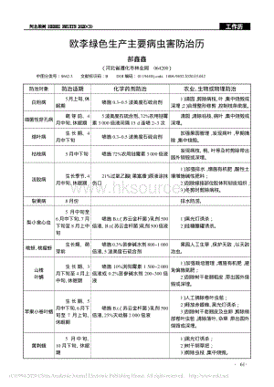 2020-歐李綠色生產(chǎn)主要病蟲害防治歷_郝鑫鑫.pdf