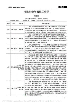 2021-核桃樹全年管理工作歷_劉麗娟.pdf