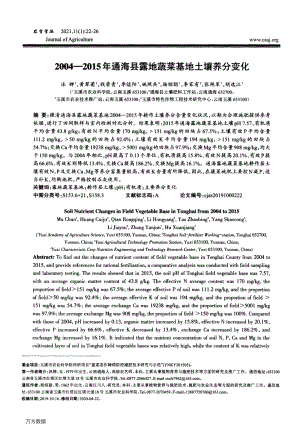 2004-2015年通海縣露地蔬菜基地土壤養(yǎng)分變化.pdf