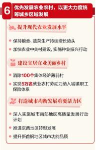2022年北京市政府工作報告提出：優(yōu)先發(fā)展農業(yè)農村以更大力度統(tǒng)籌城鄉(xiāng)區(qū)域發(fā)展.png