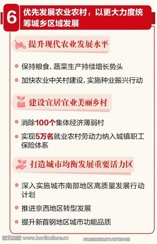 2022年北京市政府工作報(bào)告提出：優(yōu)先發(fā)展農(nóng)業(yè)農(nóng)村以更大力度統(tǒng)籌城鄉(xiāng)區(qū)域發(fā)展.png
