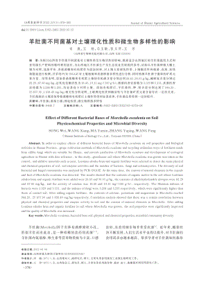 羊肚菌不同菌基對土壤理化性質(zhì)和微生物多樣性的影響.pdf