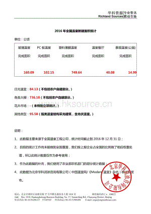 2016年度國內(nèi)溫室設(shè)施建設(shè)面積統(tǒng)計.pdf