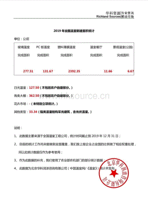 2019年度國內(nèi)溫室設(shè)施建造面積統(tǒng)計.pdf