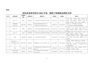 國家林業(yè)和草原局2022年第二批授予植物新品種權(quán)名單.pdf