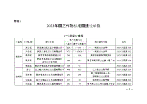 2023年園藝作物標(biāo)準(zhǔn)園建設(shè)單位及第九批江蘇省園藝作物標(biāo)準(zhǔn)園認(rèn)定名單.doc