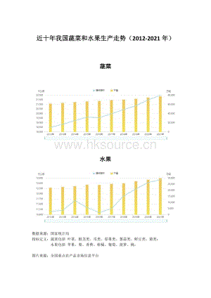 近十年我國(guó)蔬菜和水果生產(chǎn)走勢(shì)（2012-2021年）.pdf