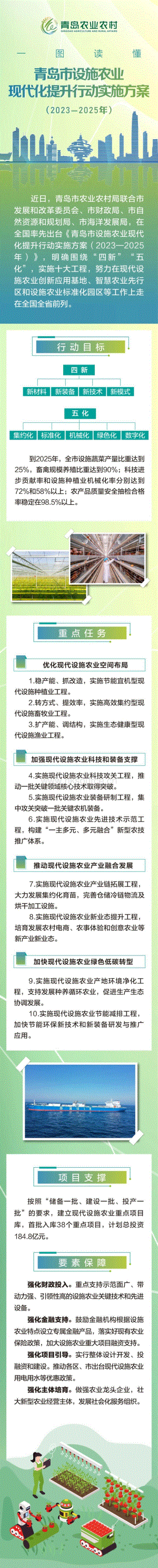 一圖讀懂 青島市設(shè)施農(nóng)業(yè)現(xiàn)代化提升行動(dòng)實(shí)施方案（2023-2025年）出臺(tái).pdf