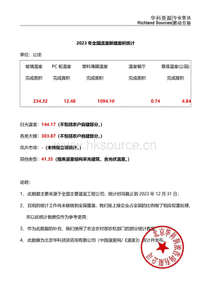 2023年度全國溫室新建面積統(tǒng)計(jì).pdf