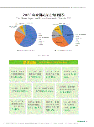 2023年全國花卉進(jìn)出口情況.pdf