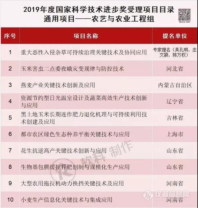 農(nóng)藝與農(nóng)業(yè)工程組.jpg