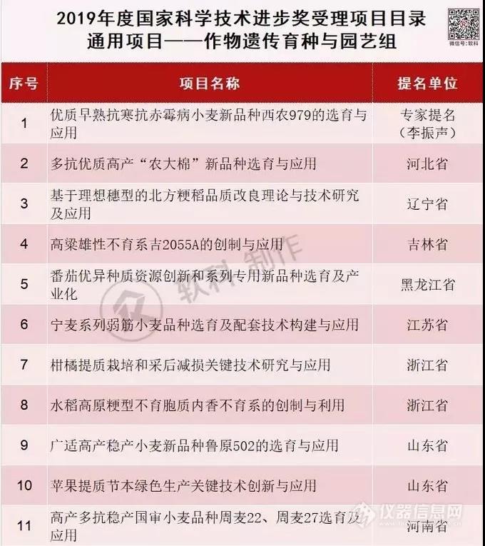 作物遺傳育種與園藝組.jpg