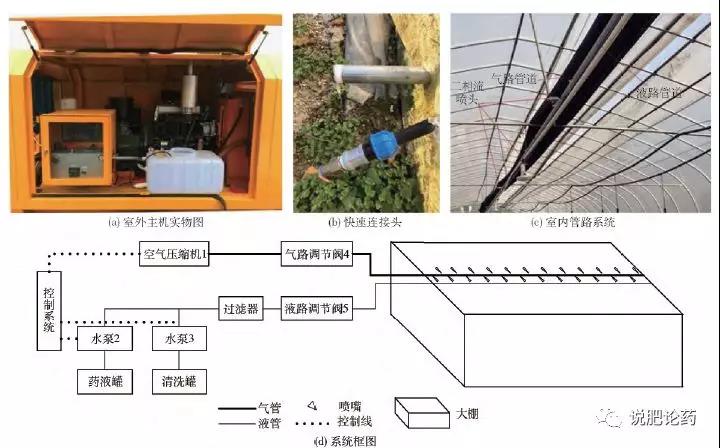 圖5 設(shè)施固定管道式常溫?zé)熿F系統(tǒng).jpg