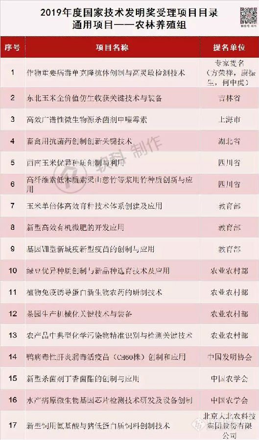 農(nóng)林養(yǎng)殖組.jpg